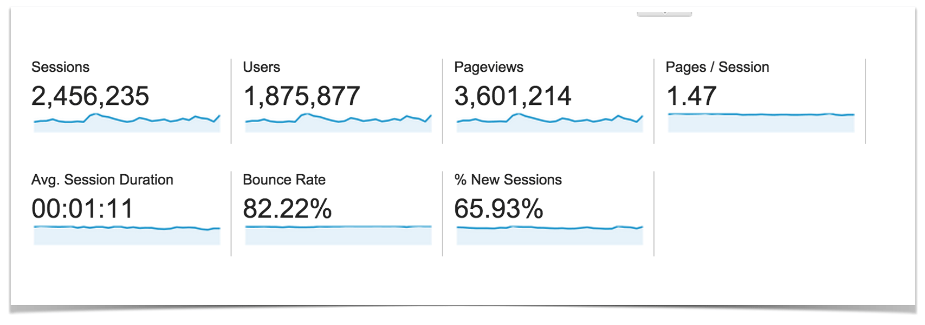 Traffic Overview for January.